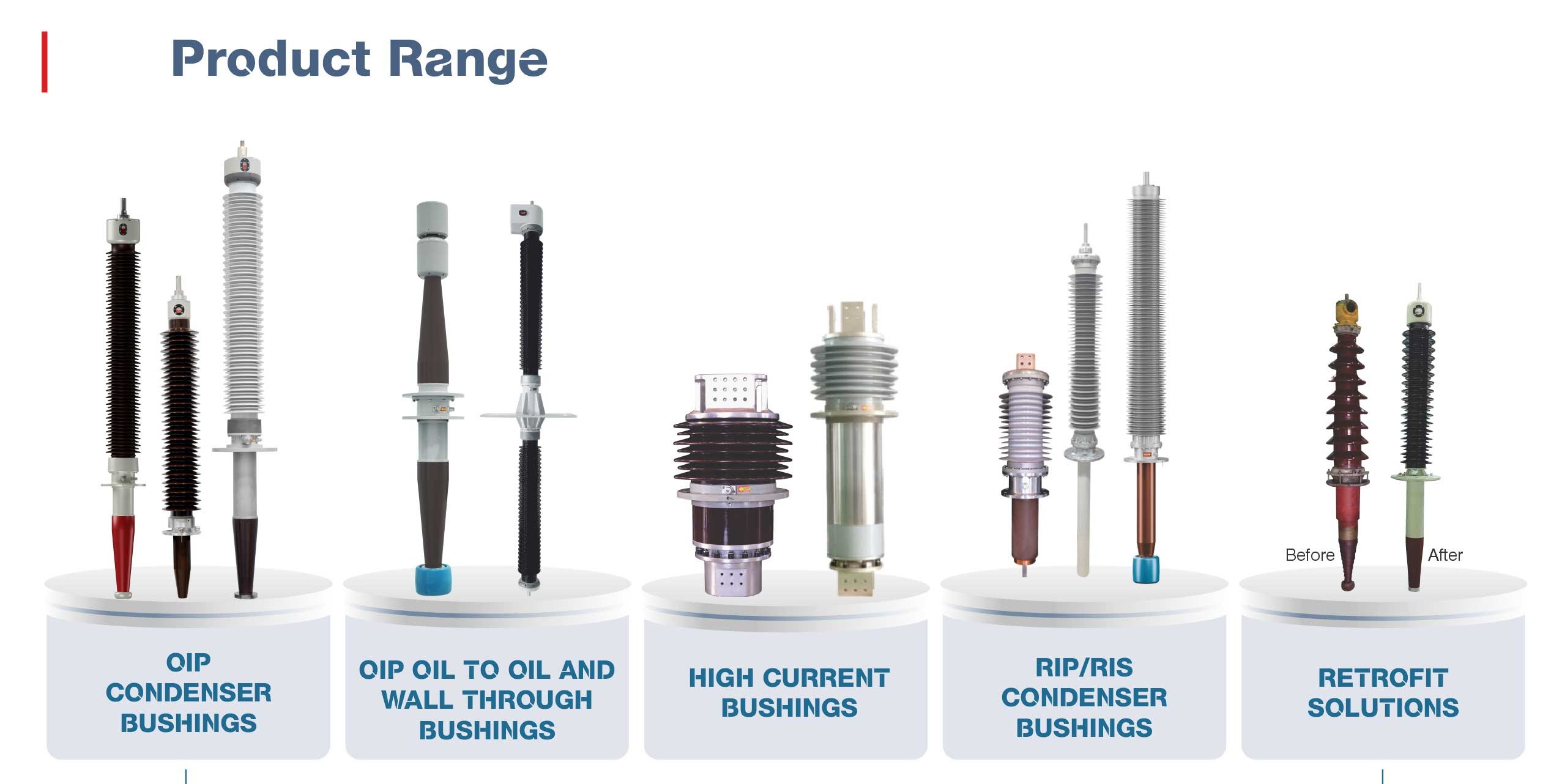 Product Range
